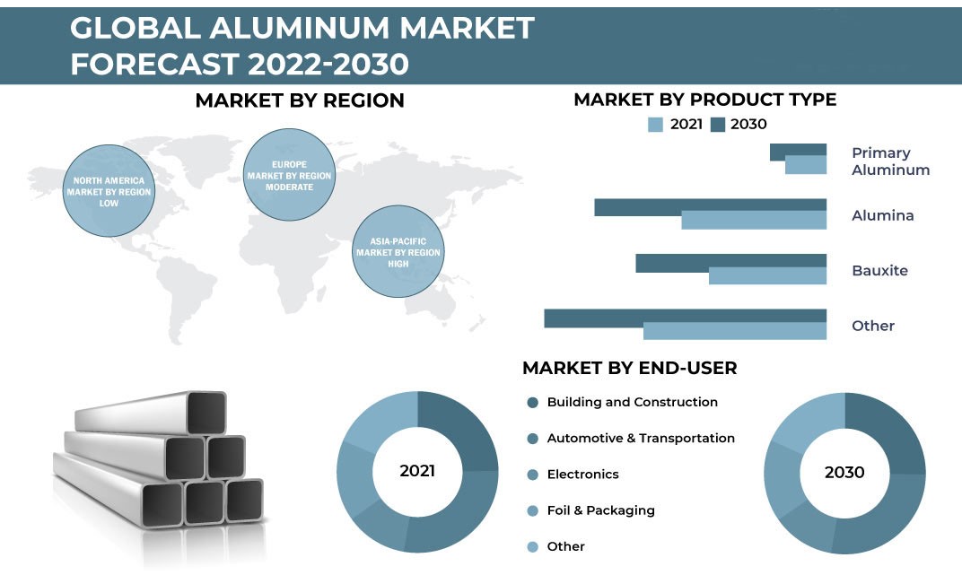 Aluminium Maart - Inkwood Fuerschung