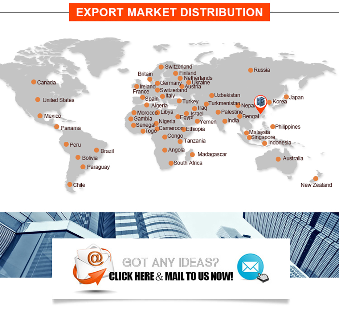 Market-Distribution