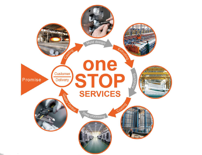 one stop service